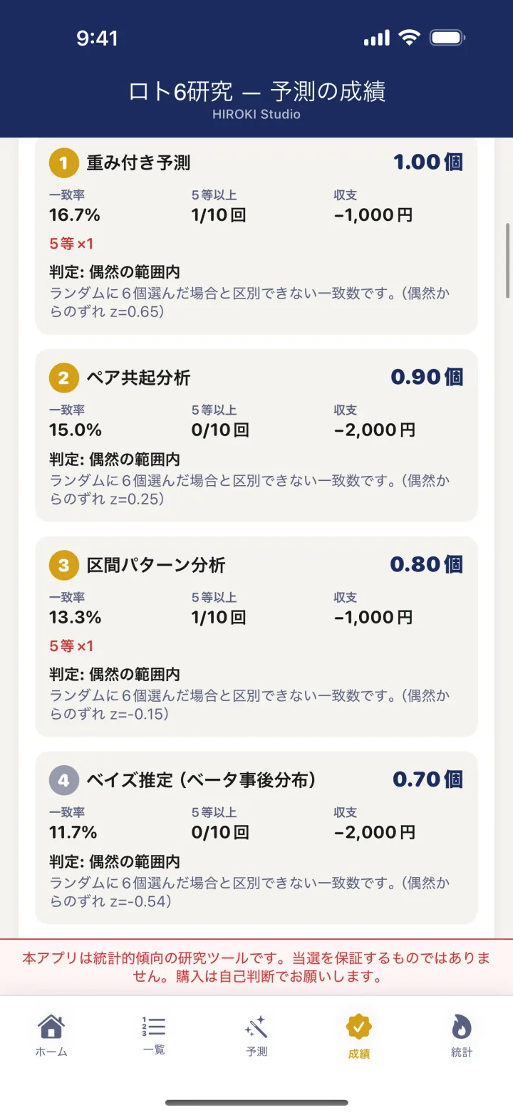 手法ごとの平均一致数と判定