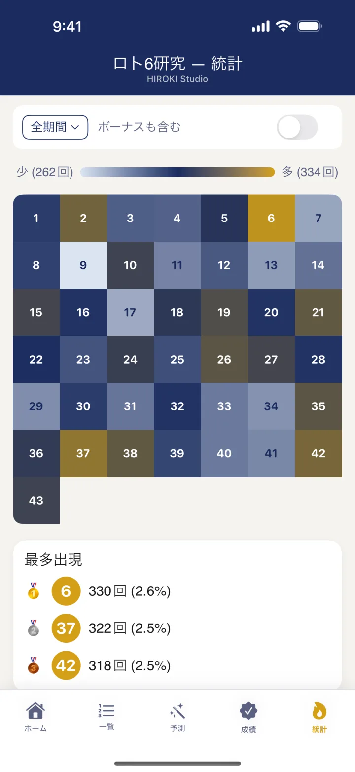 1〜43の出現回数ヒートマップ